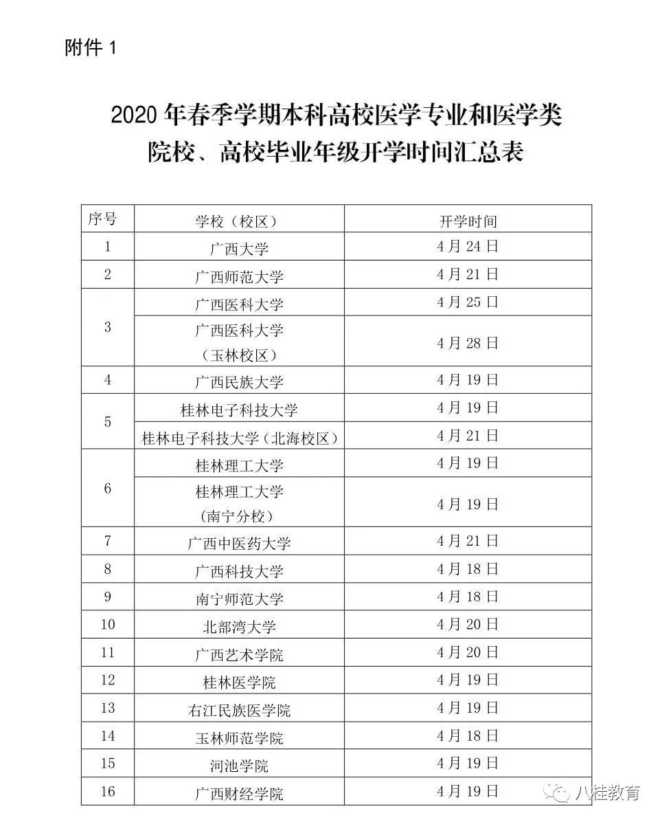 【各大高校开学时间疫情/各大高校开学时间2021】