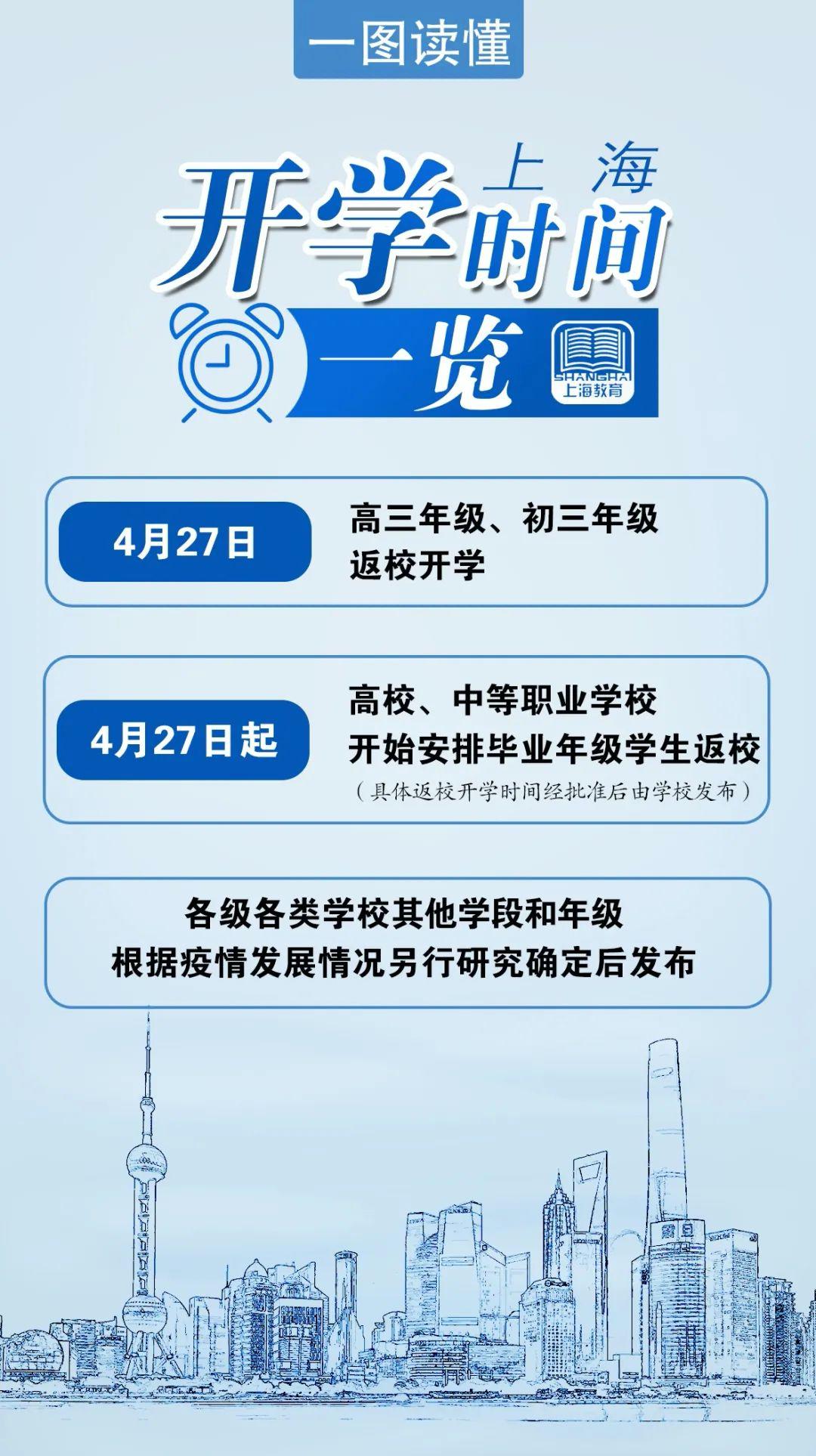 【各大高校开学时间疫情/各大高校开学时间2021】