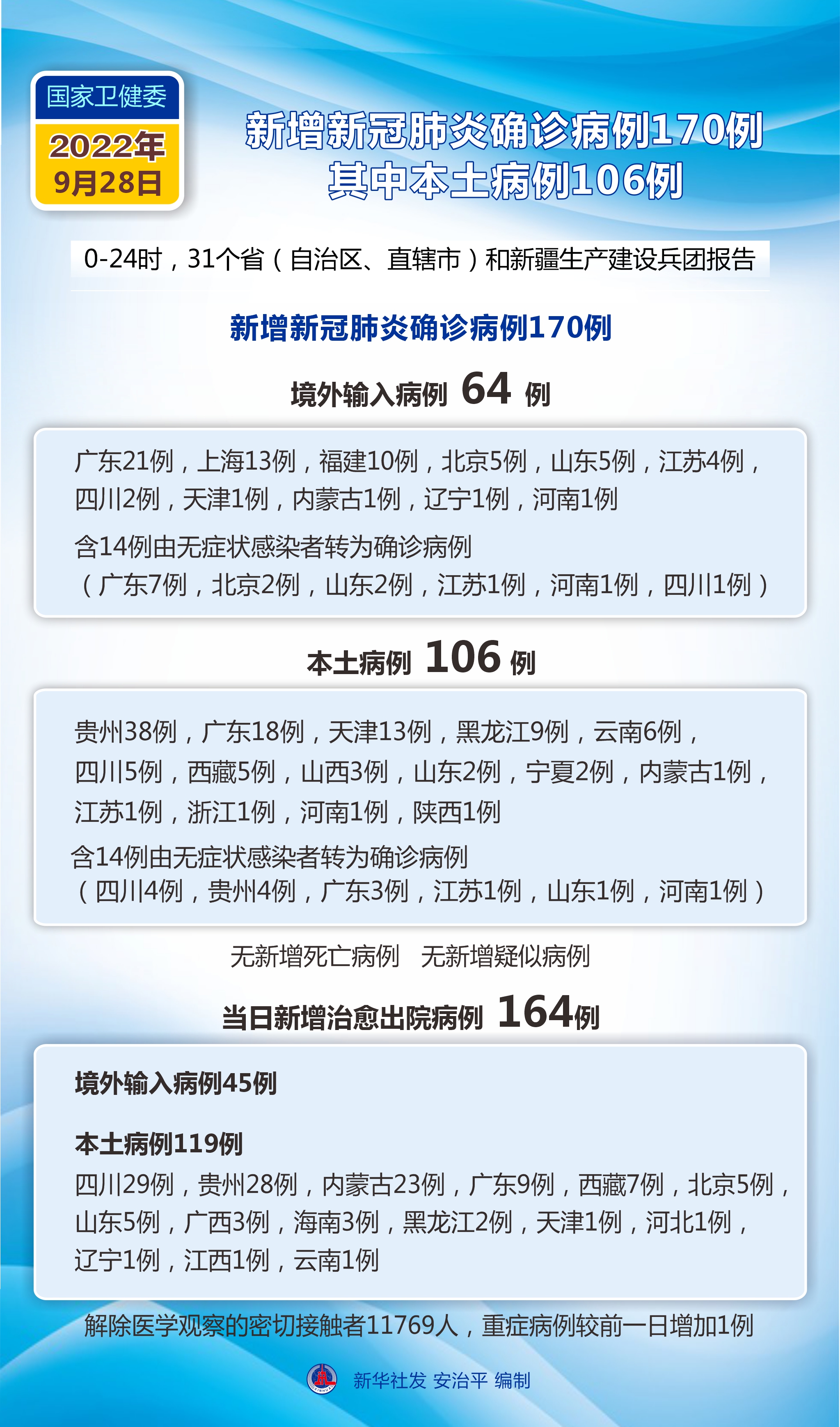 【国内疫情数据每日统计,国内疫情数据每日统计最新】