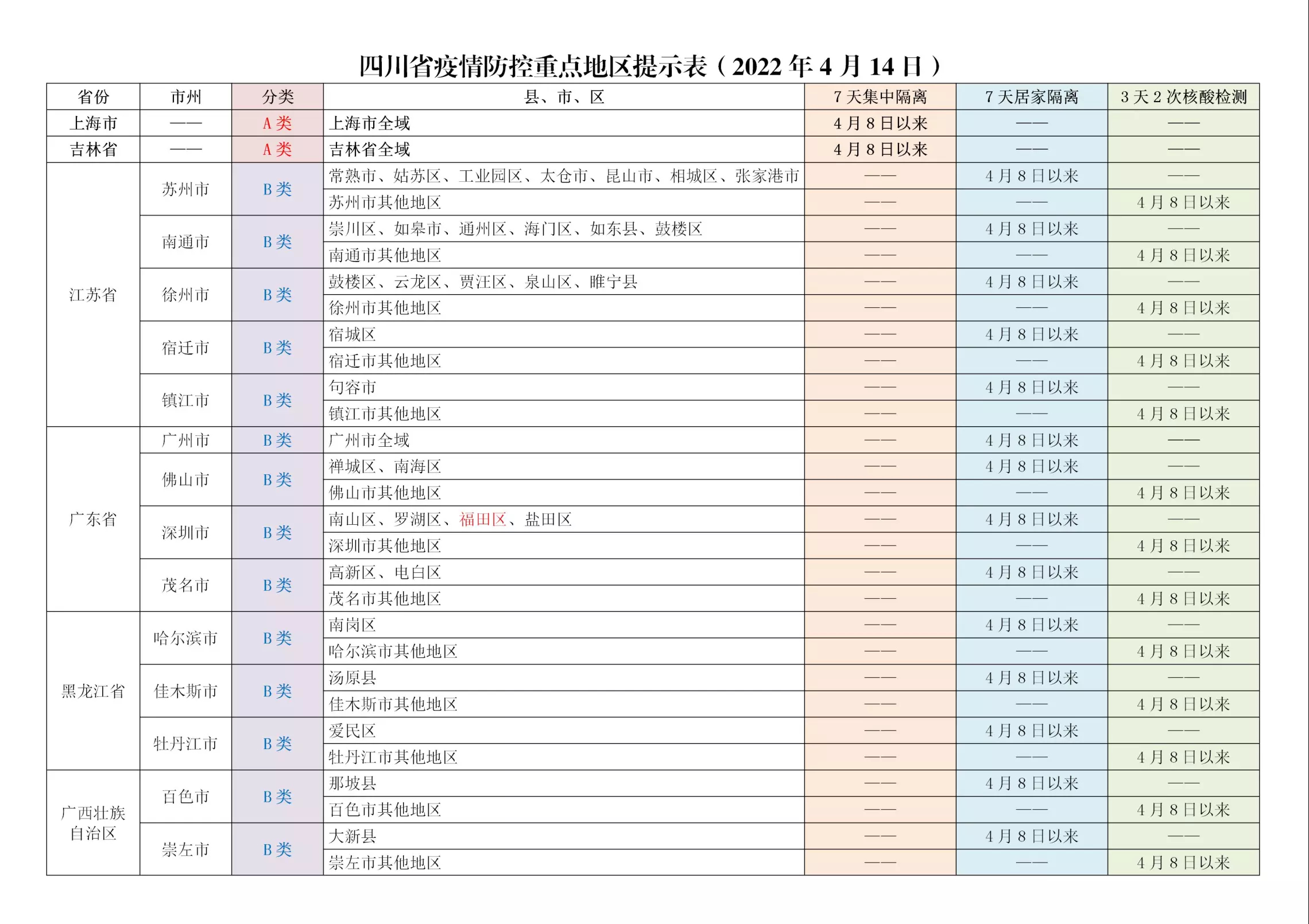 疫情重点区域是什么意思】