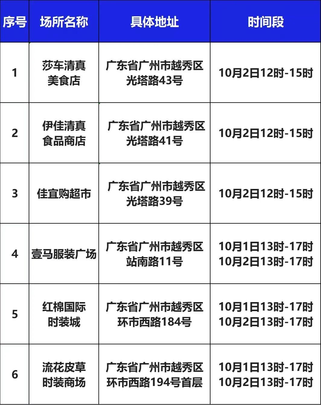 【南沙疫情,南沙疫情最新消息今天新增25】 【南沙疫情,南沙疫情最新消息今天新增25】