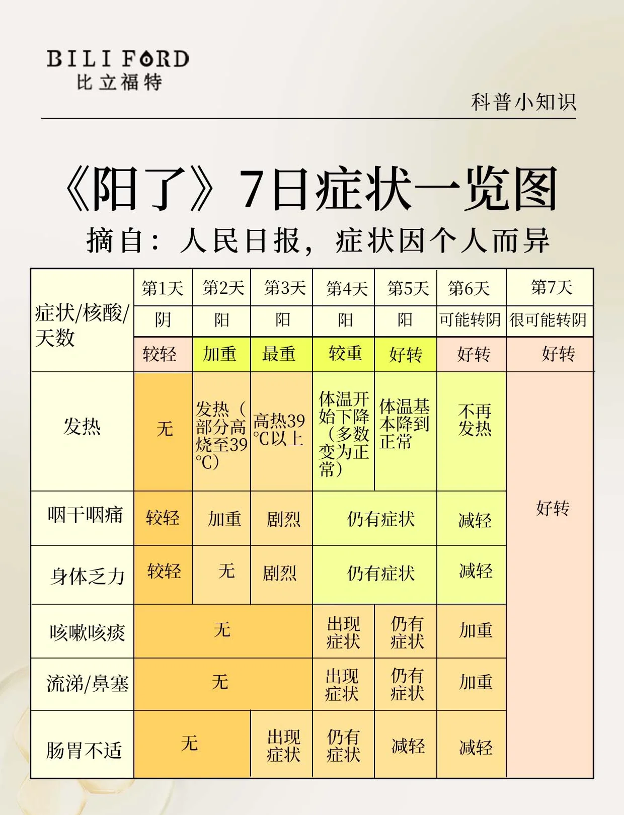 【常态化疫情防控是多久