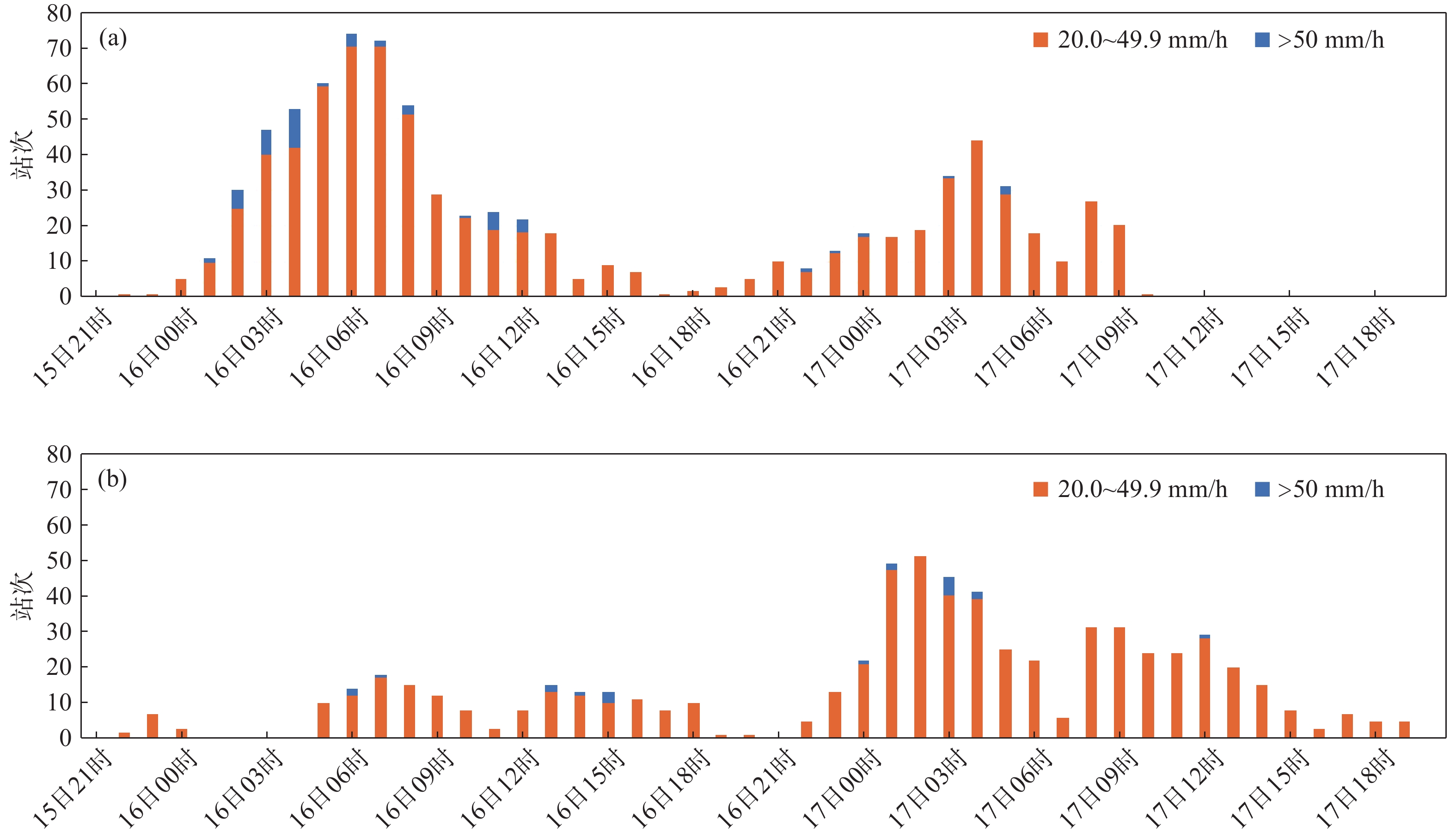 关于livecharts疫情实时数据的信息