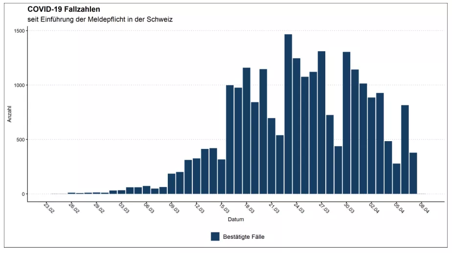 【瑞士疫情管控最新消息，瑞士疫情管控最新消息新闻】