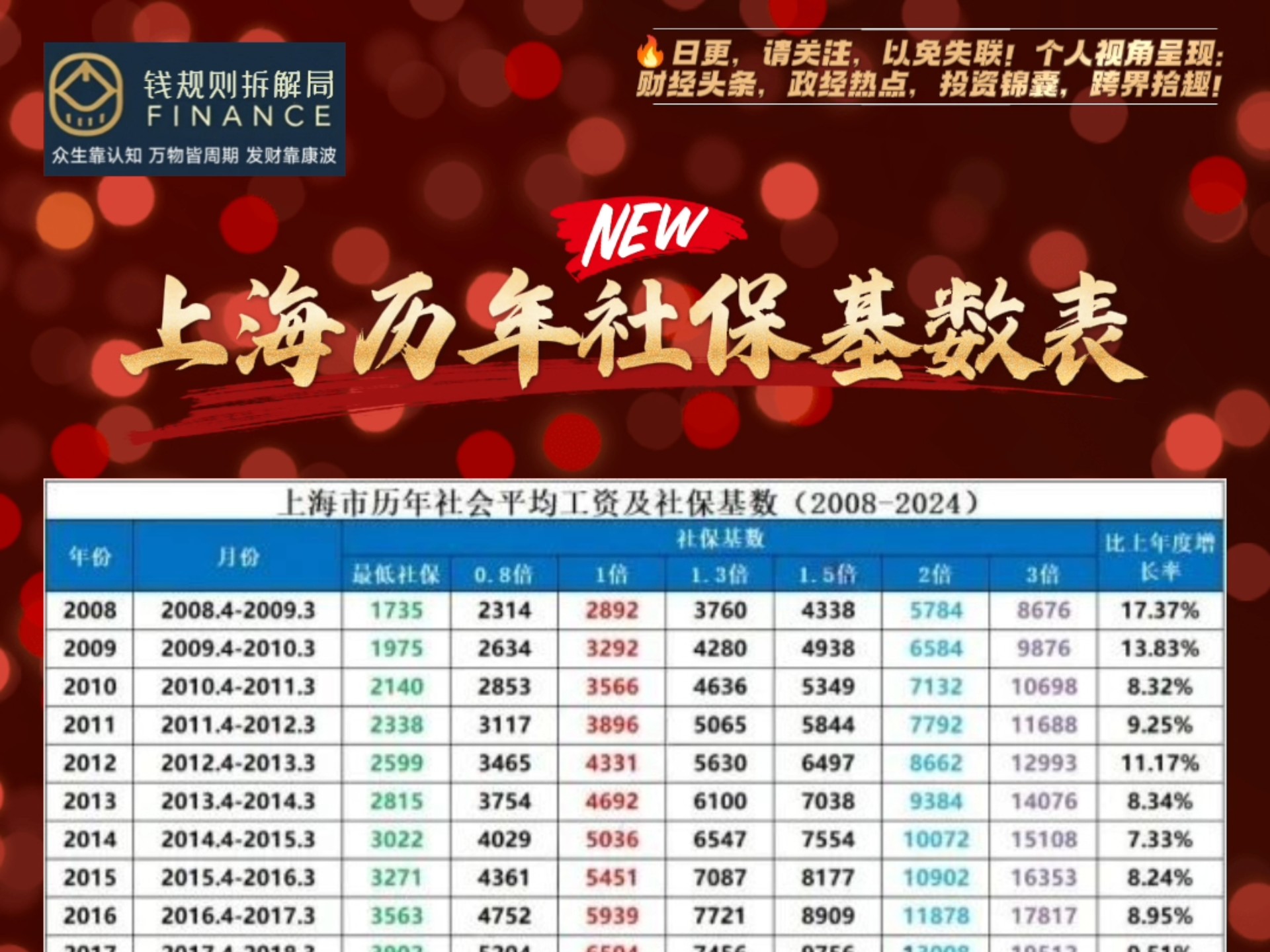 【上海社保疫情,上海疫情社保缴费新规】