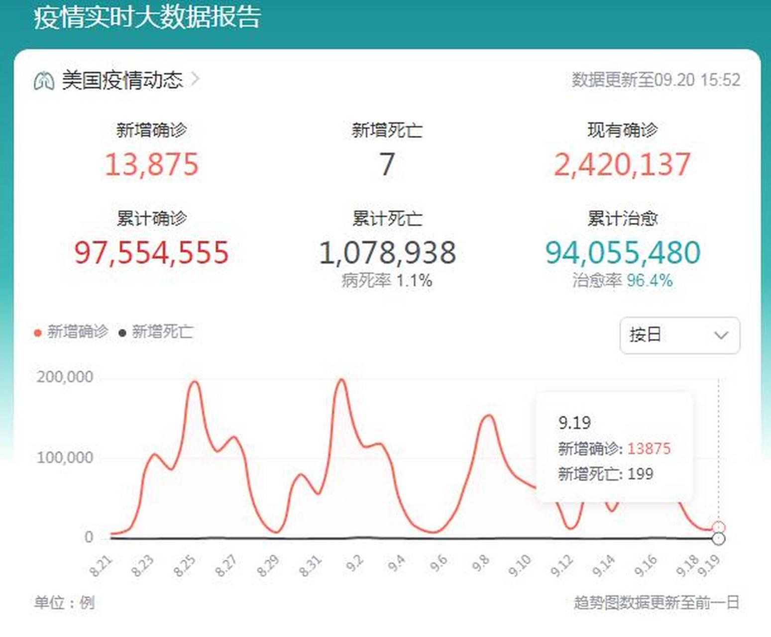 【19日中国疫情_我国19日疫情公告】