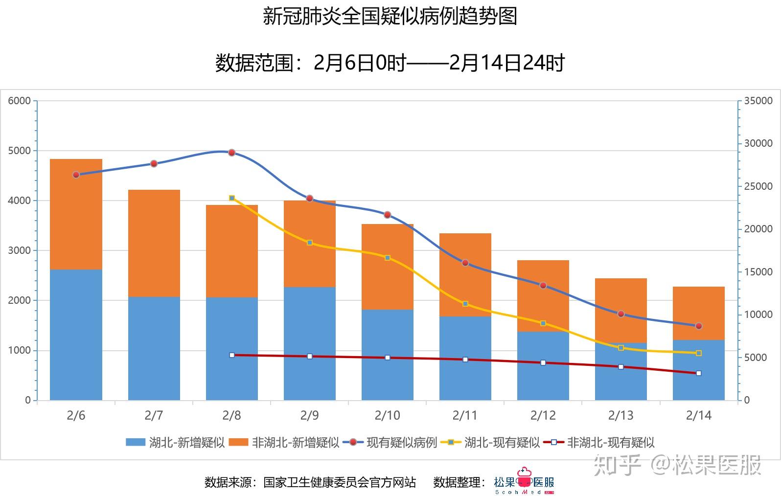 【全国疫情的最新数据_全国疫情的最新数据统计】