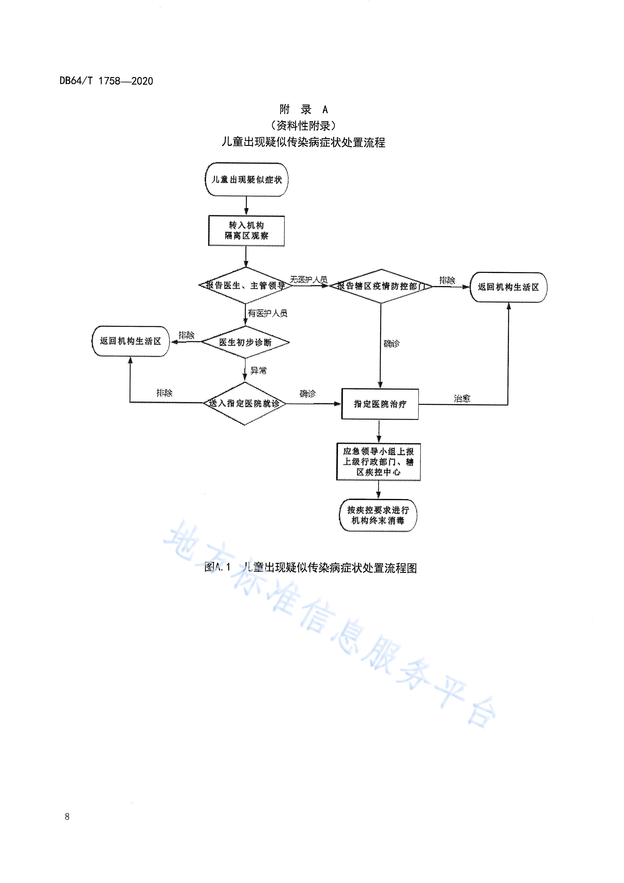 【疫情管控方案 【疫情管控方案