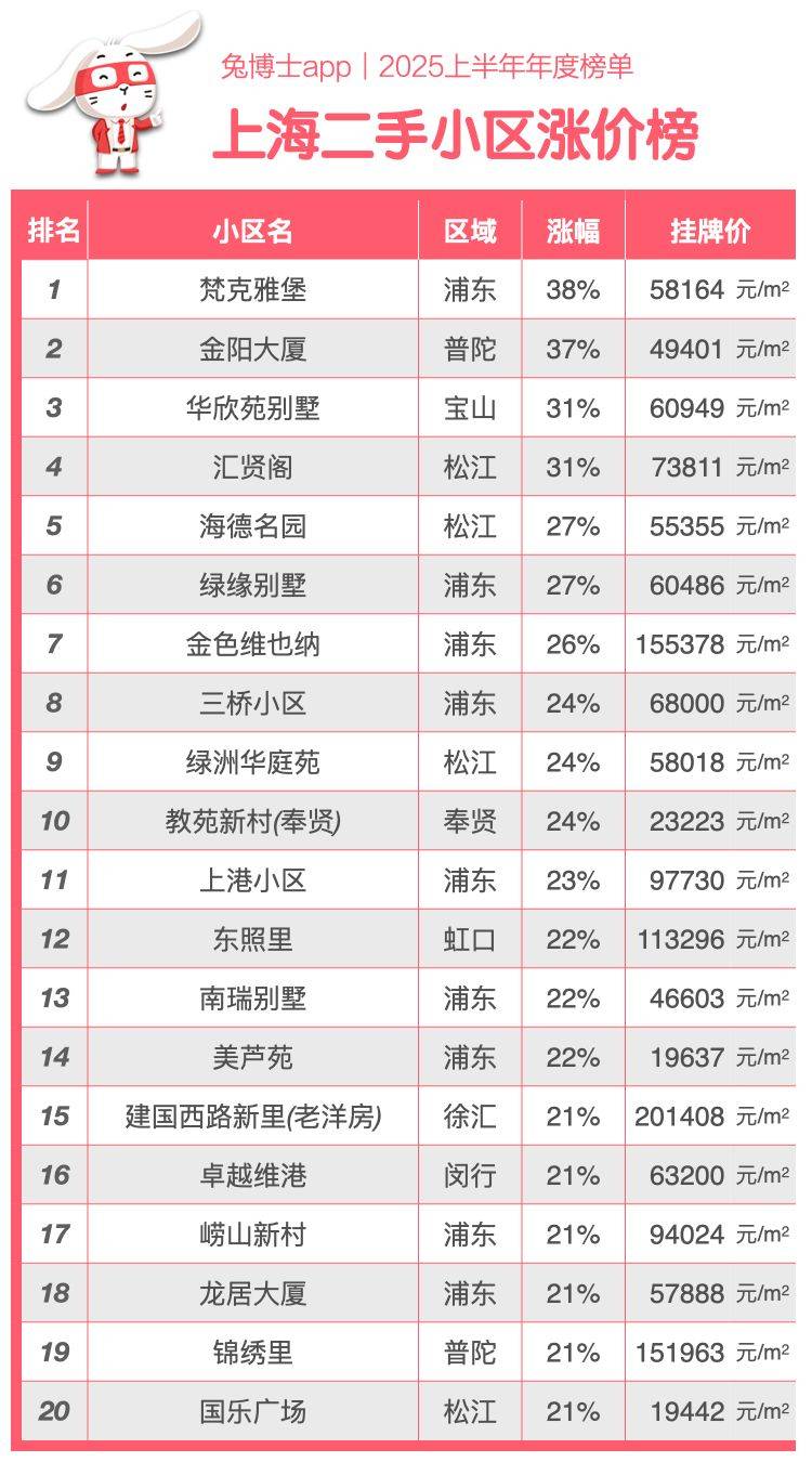 【疫情对上海房价的影响_疫情对上海房地产的影响】