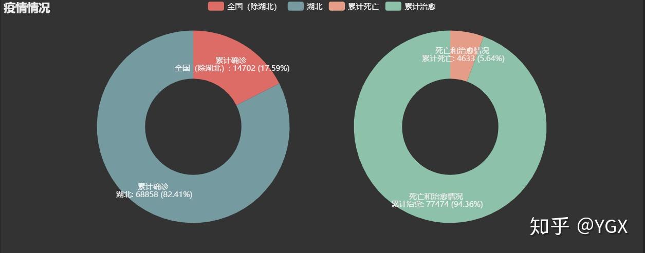 【疫情数据/丁香在线疫情数据】