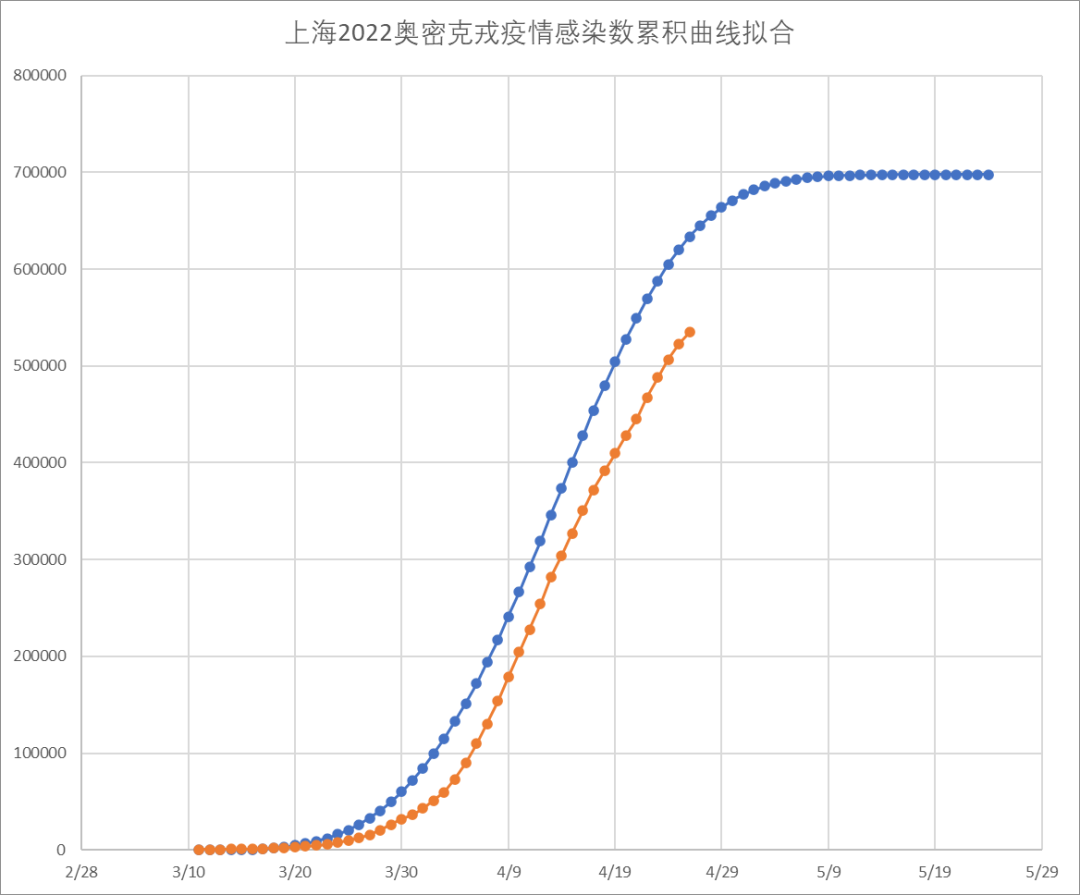 疫情预测的简单介绍