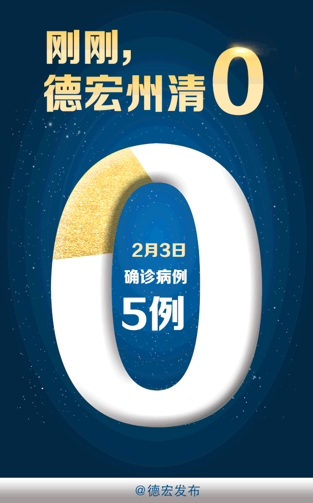 【动态疫情_役情动态数据】 【动态疫情_役情动态数据】