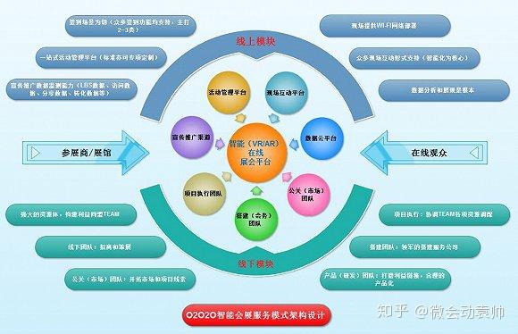【疫情给会展带来的影响