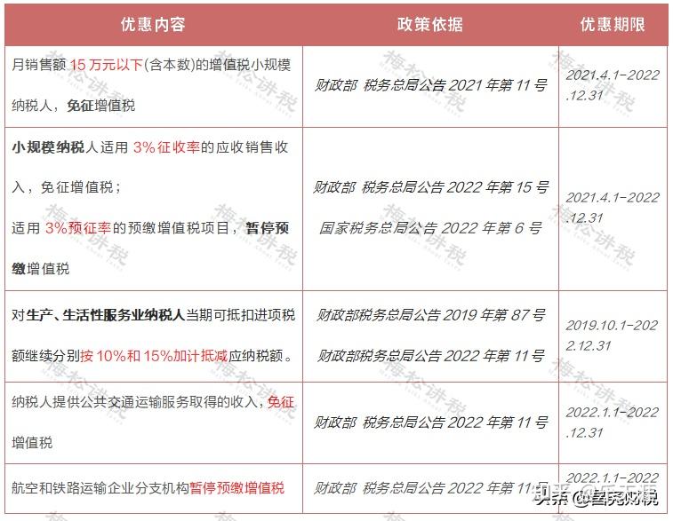 疫情补贴发放人员范围有哪些】