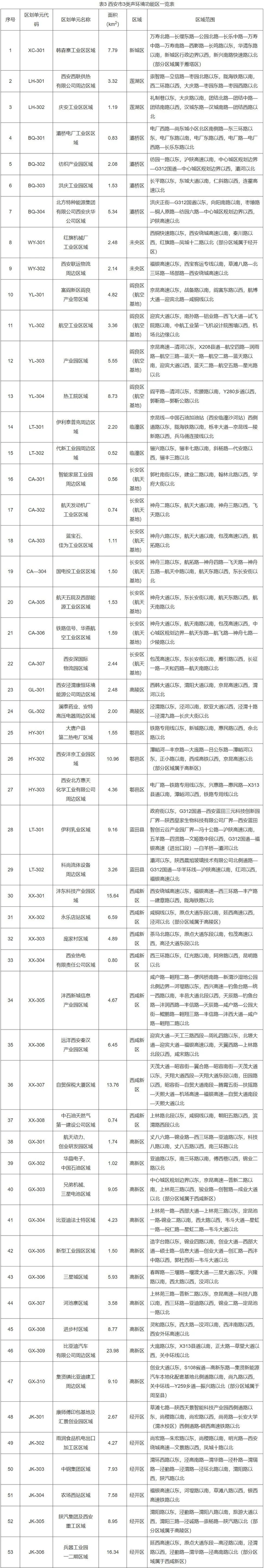 【西安最新疫情通报，西安最新疫情行动轨迹】
