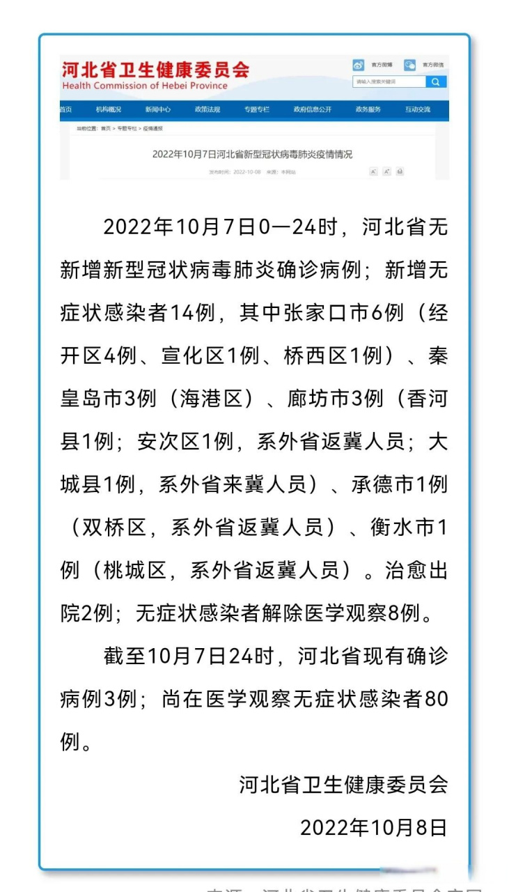 【2022河北疫情统计图表_2021年河北疫情地图分布图】