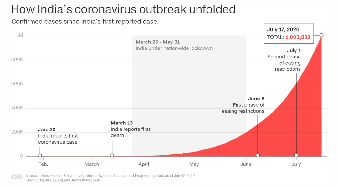 【全球疫情实时数据_全球疫情实时数据更新】 【全球疫情实时数据_全球疫情实时数据更新】