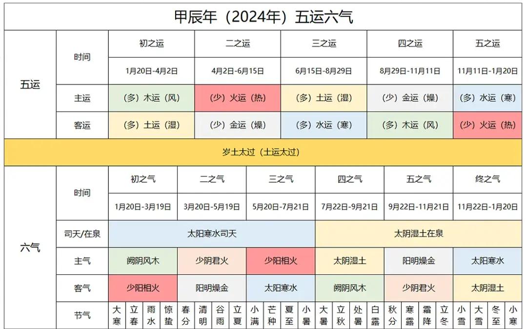 【2020年五运六气与疫情,从五运六气理论看新冠肺炎疫情】