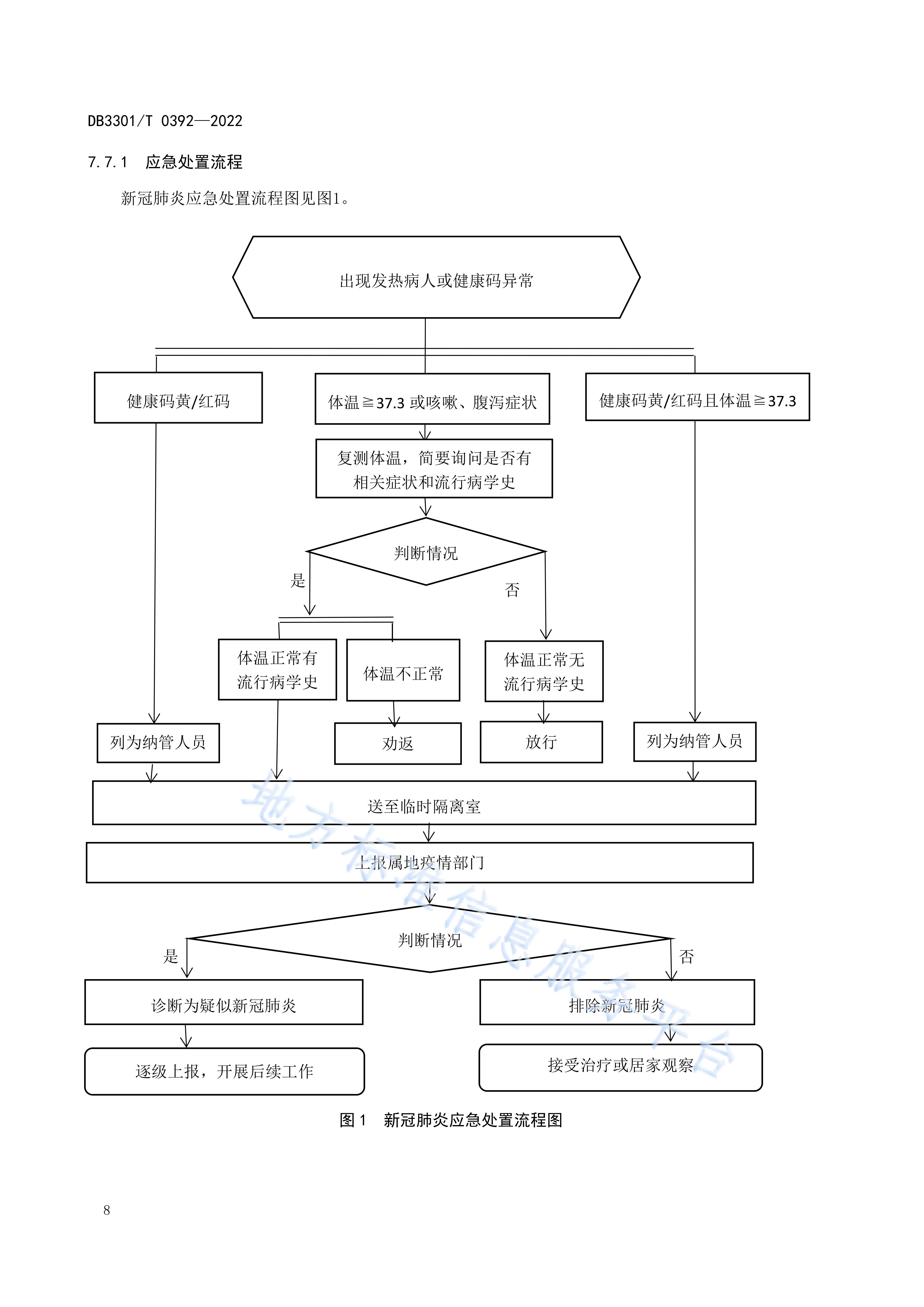 【疫情防控实施方案/疫情防控实施工作方案】