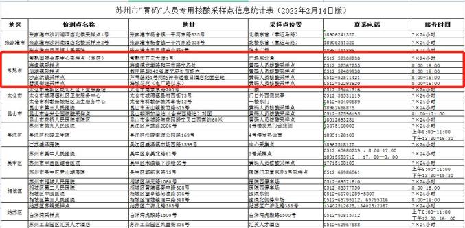 【2022苏州疫情防控消息
