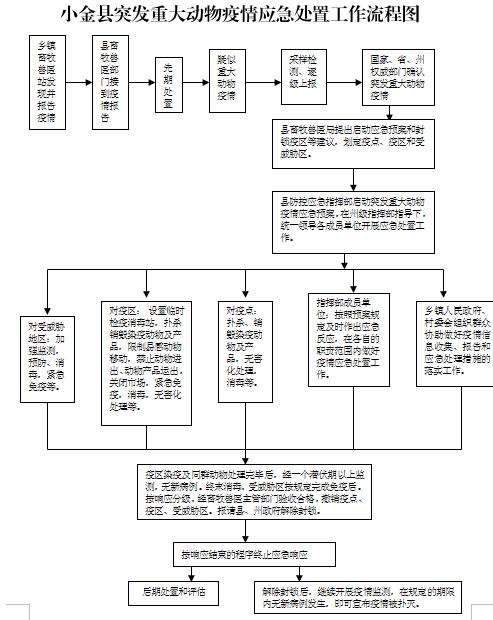 动物疫情应急预案的内容】 动物疫情应急预案的内容】