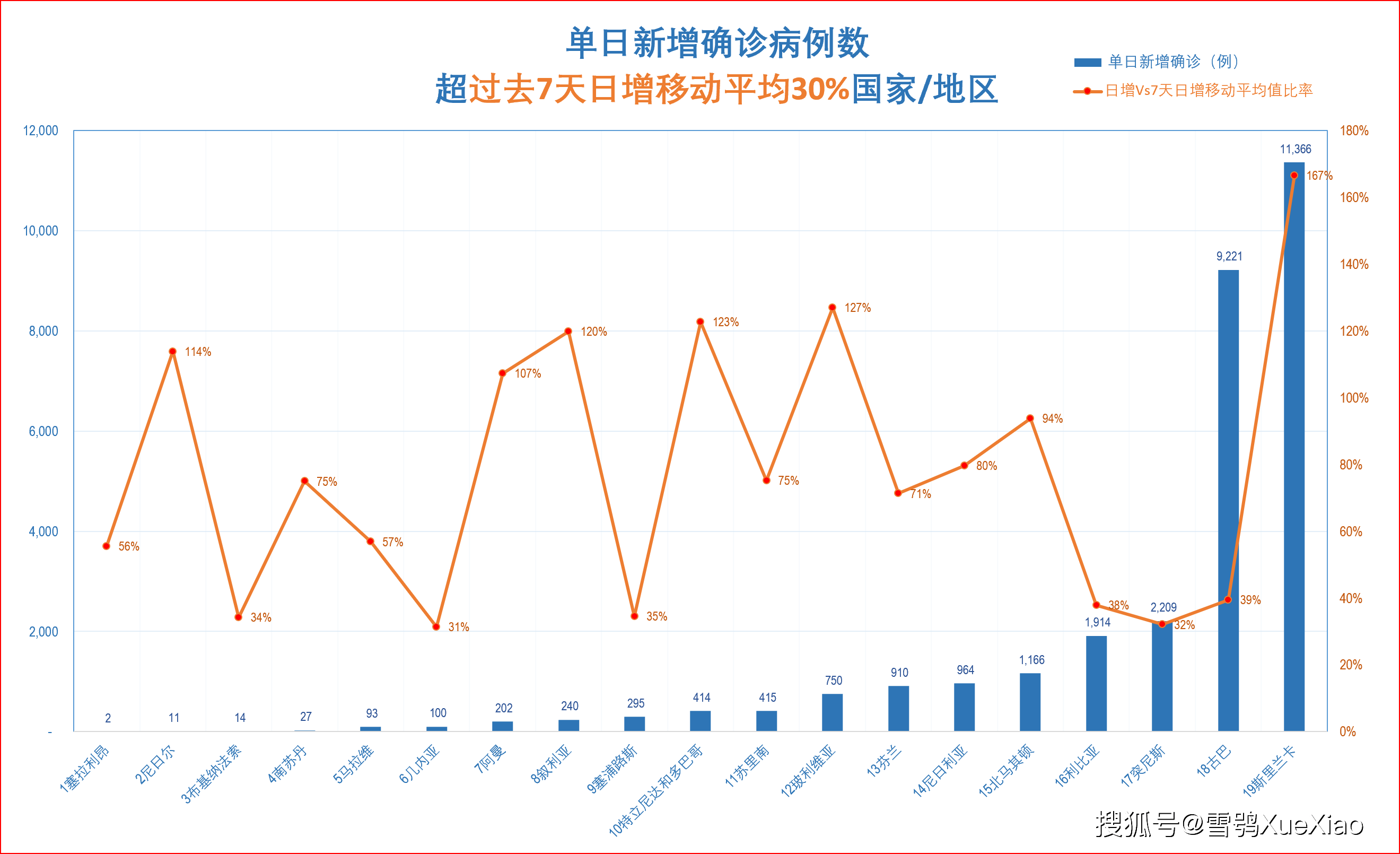 【疫情真实数据,疫情真实数据最新消息】 【疫情真实数据,疫情真实数据最新消息】