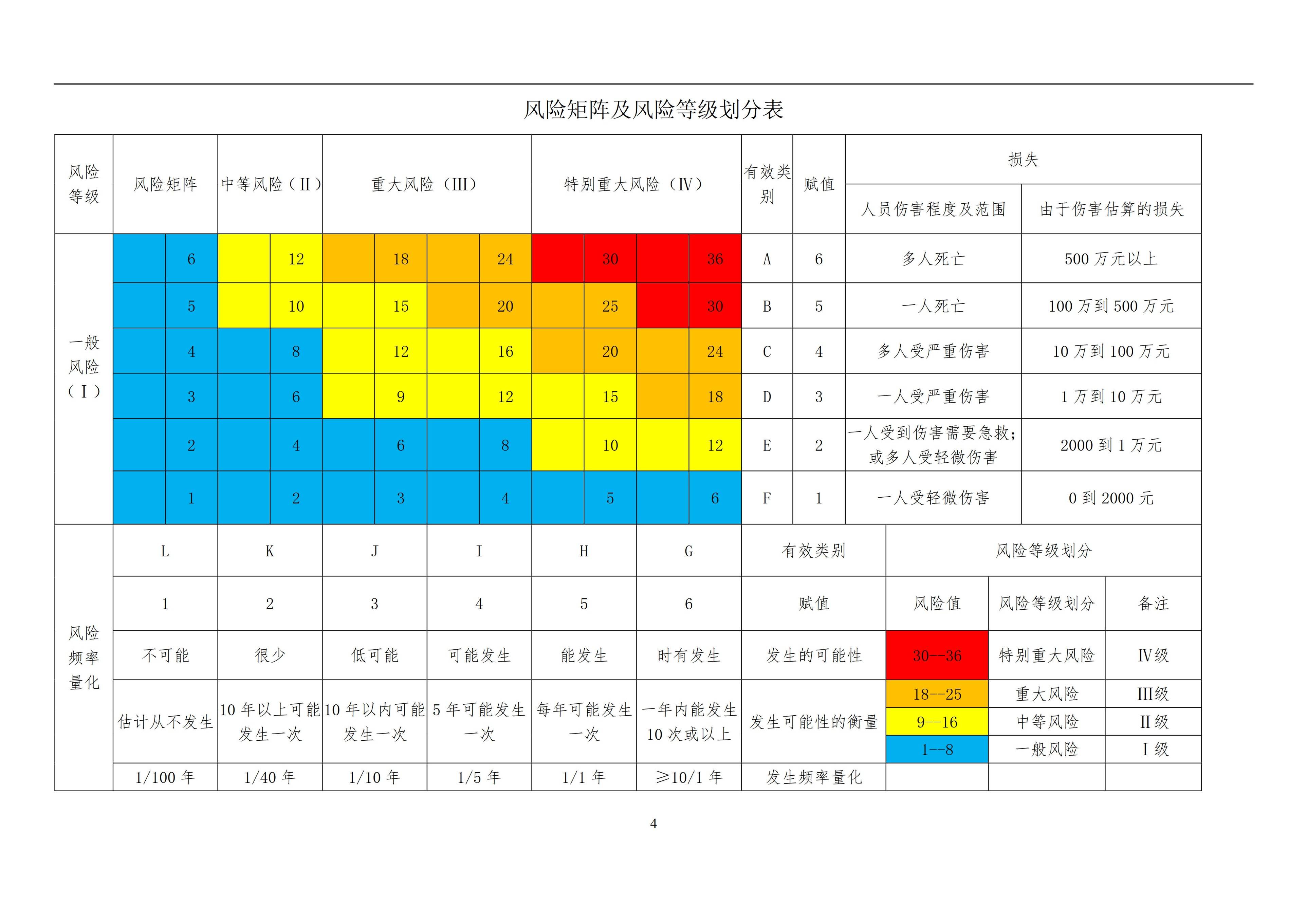 【云南疫情风险等级_云南疫情 风险等级】