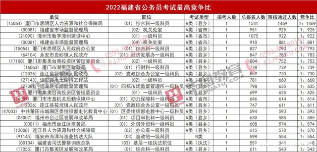 【福建省考2022疫情防控,福建省2021考研防疫要求】