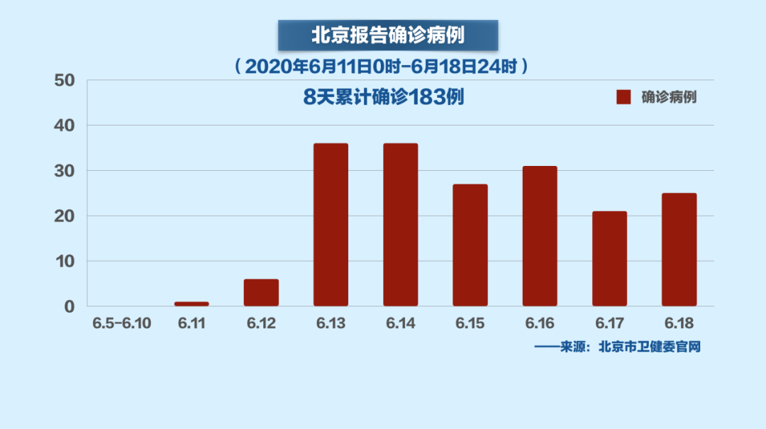 【北京最新疫情/北京最新疫情最新消息实时发布】 【北京最新疫情/北京最新疫情最新消息实时发布】
