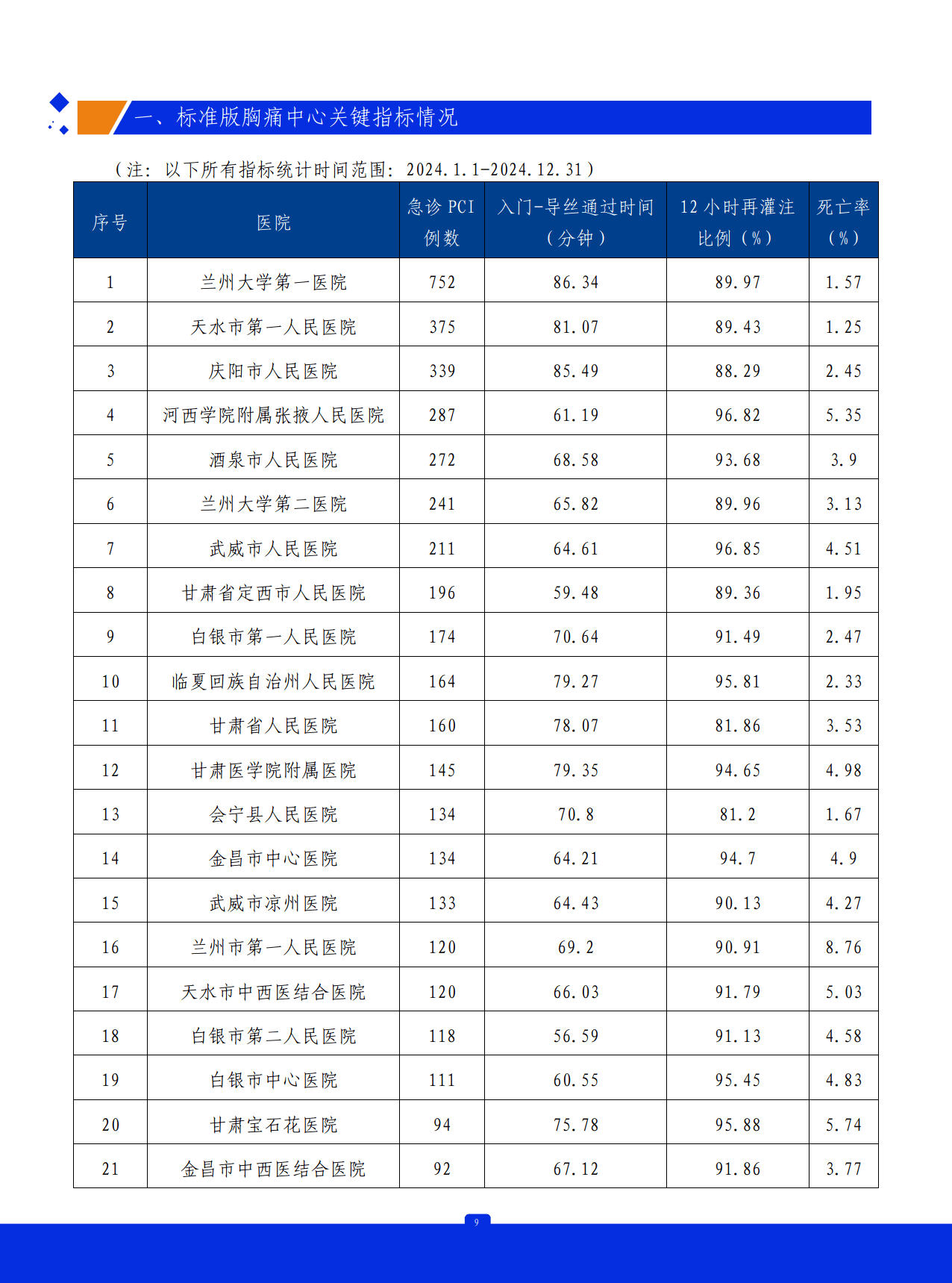 【甘肃省疫情最新情况_甘肃省疫情最新消息050009】