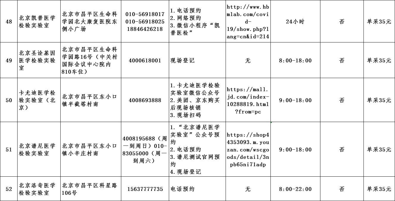 【昌平区疫情最新情况/昌平疫情最新消息轨迹】
