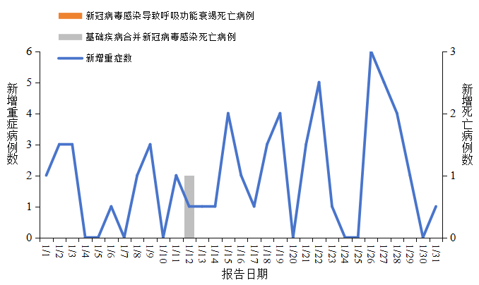 【全国疫情最新消息数据_全国疫情最新消息数据统计】