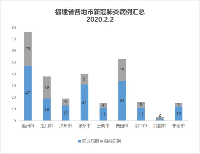 福建疫情态势】 福建疫情态势】