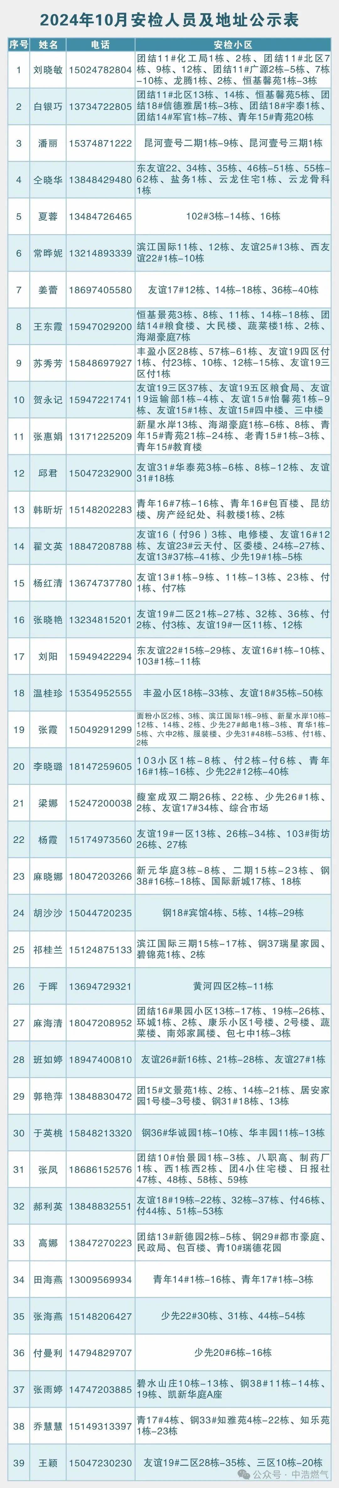 北京疫情各区小区分布】