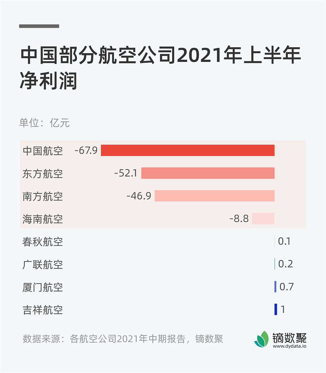 【疫情航空公司最新政策