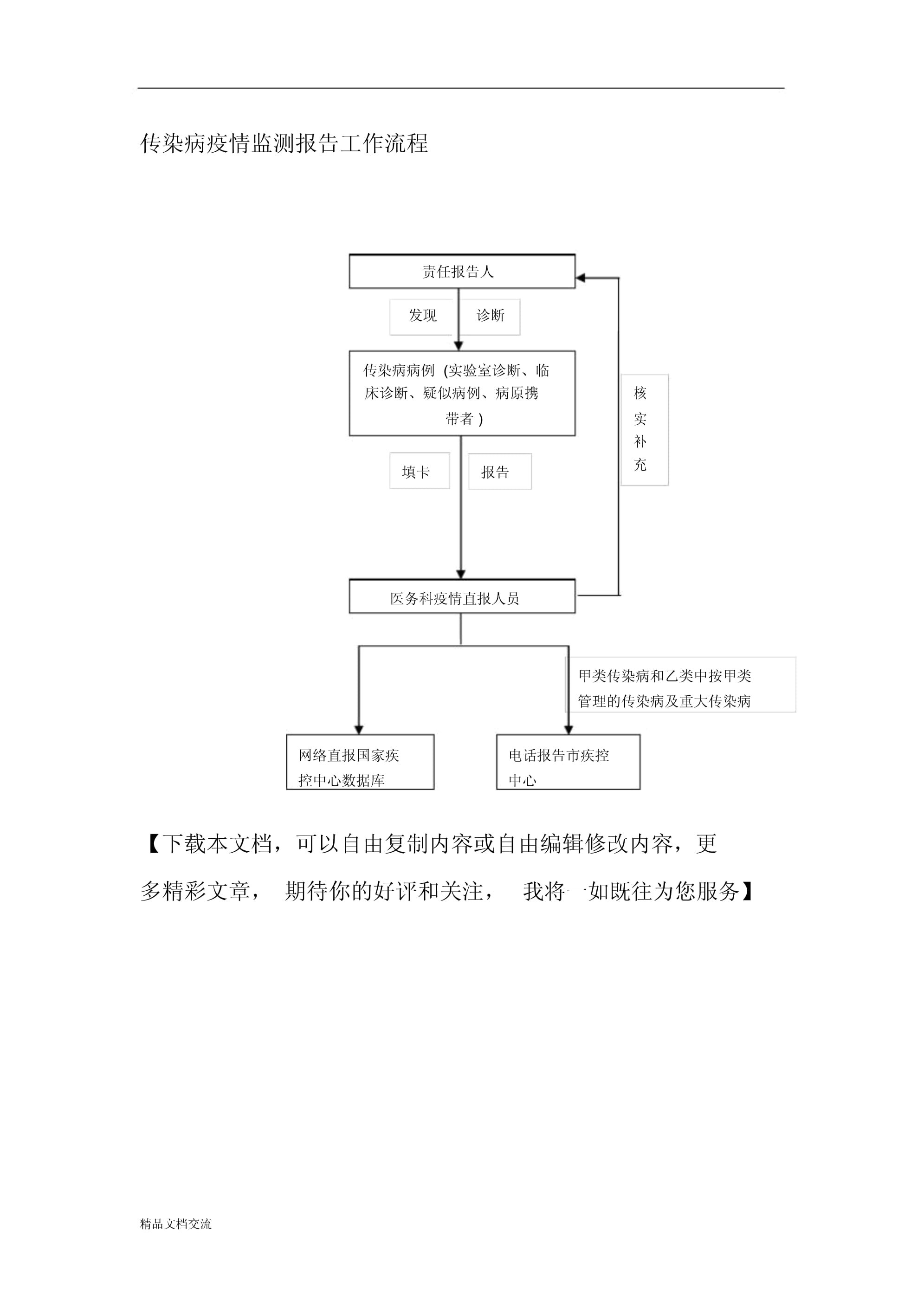 【企业疫情防控流程，企业疫情防控方案及应急预案】