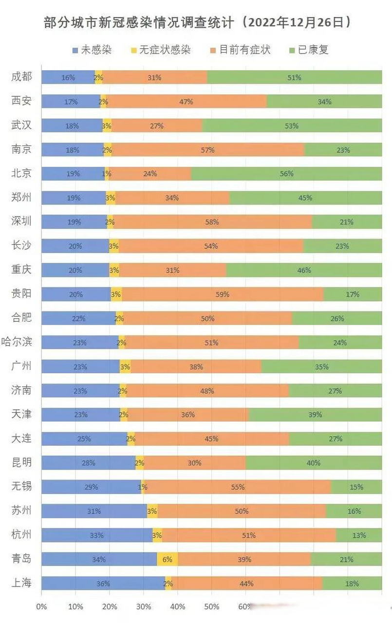 国内疫情数据统计表】