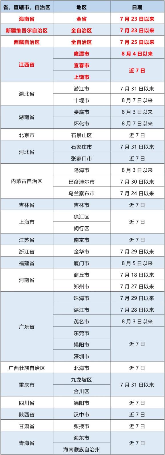 【湖南湘潭疫情最新通报_湖南湘潭疫情最新通报数据】 【湖南湘潭疫情最新通报_湖南湘潭疫情最新通报数据】