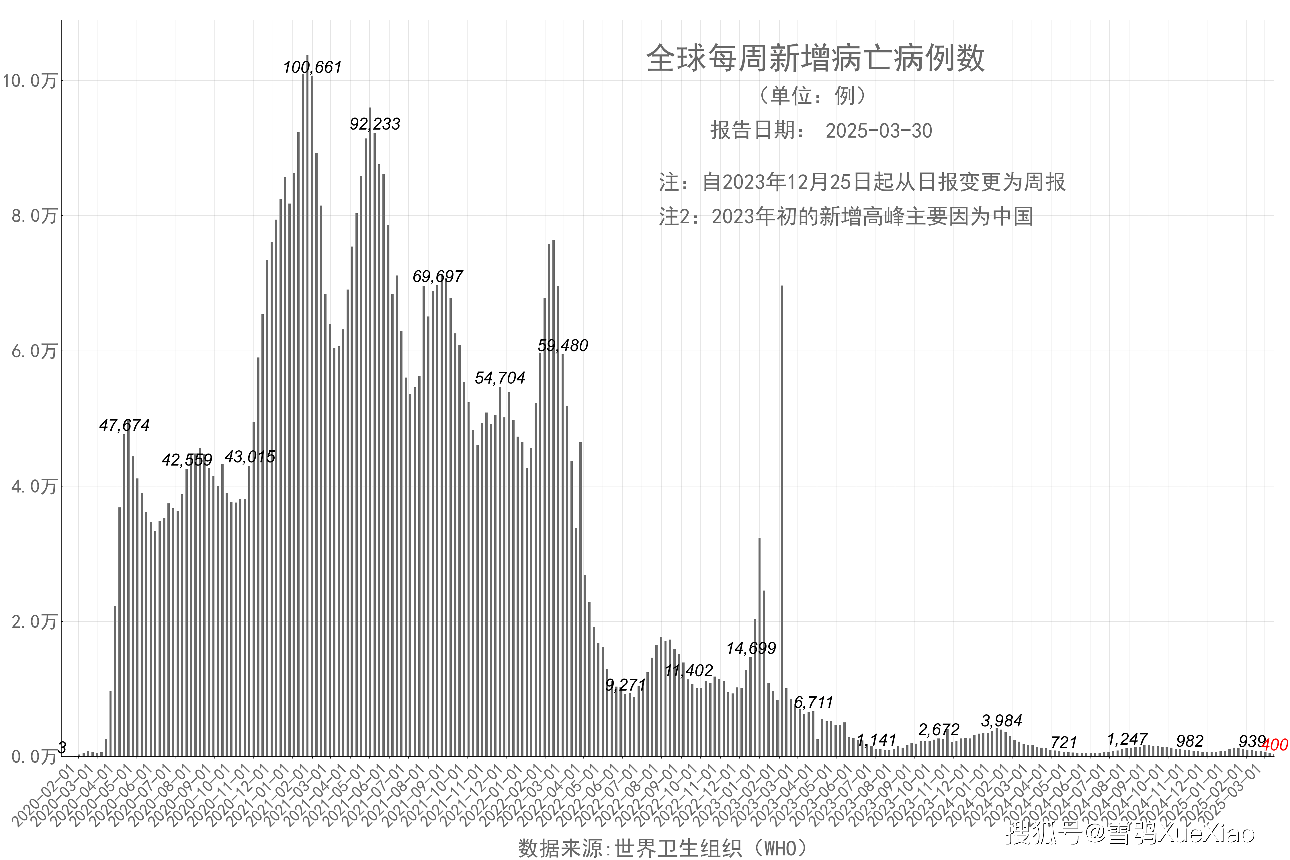 【全国疫情最新情况,全国疫情最新情况最新消息今天】