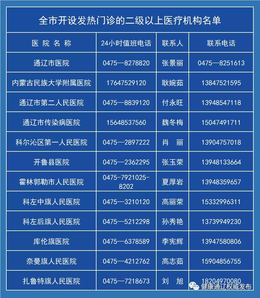 【永济市疫情最新通告，关于疫情的通报和公布】