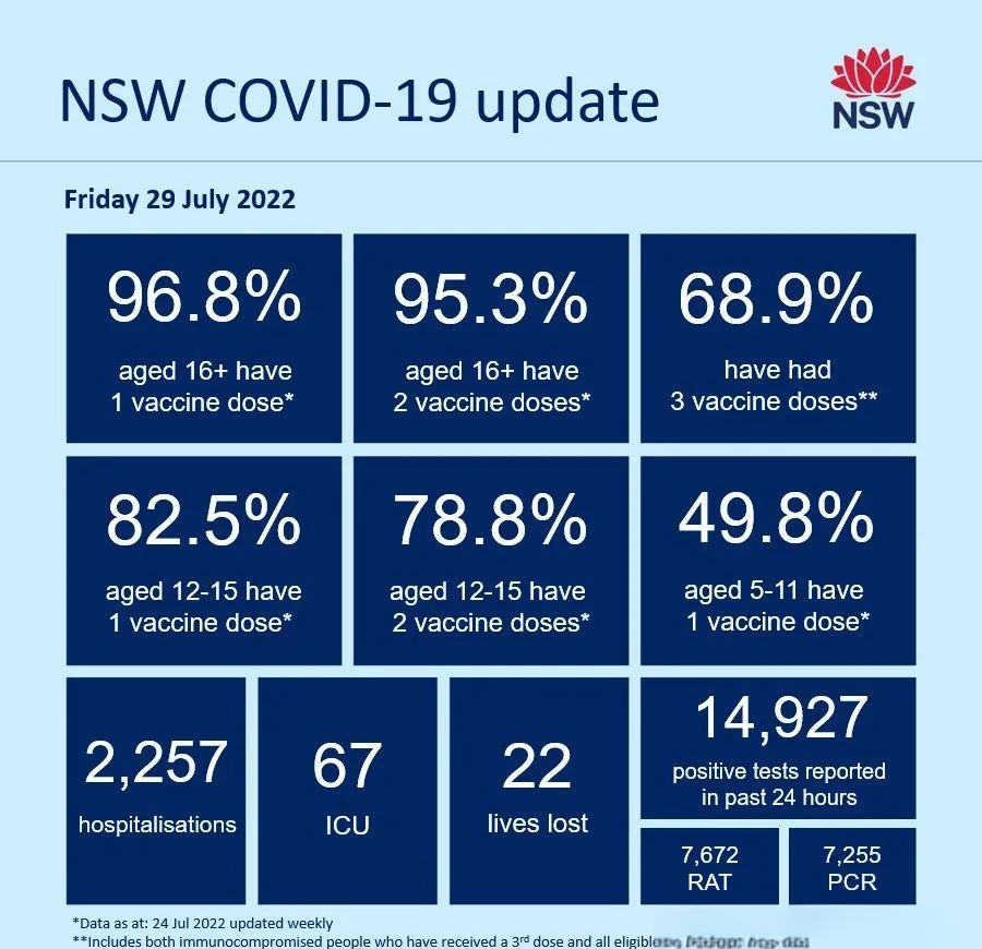 澳洲疫情 口罩】