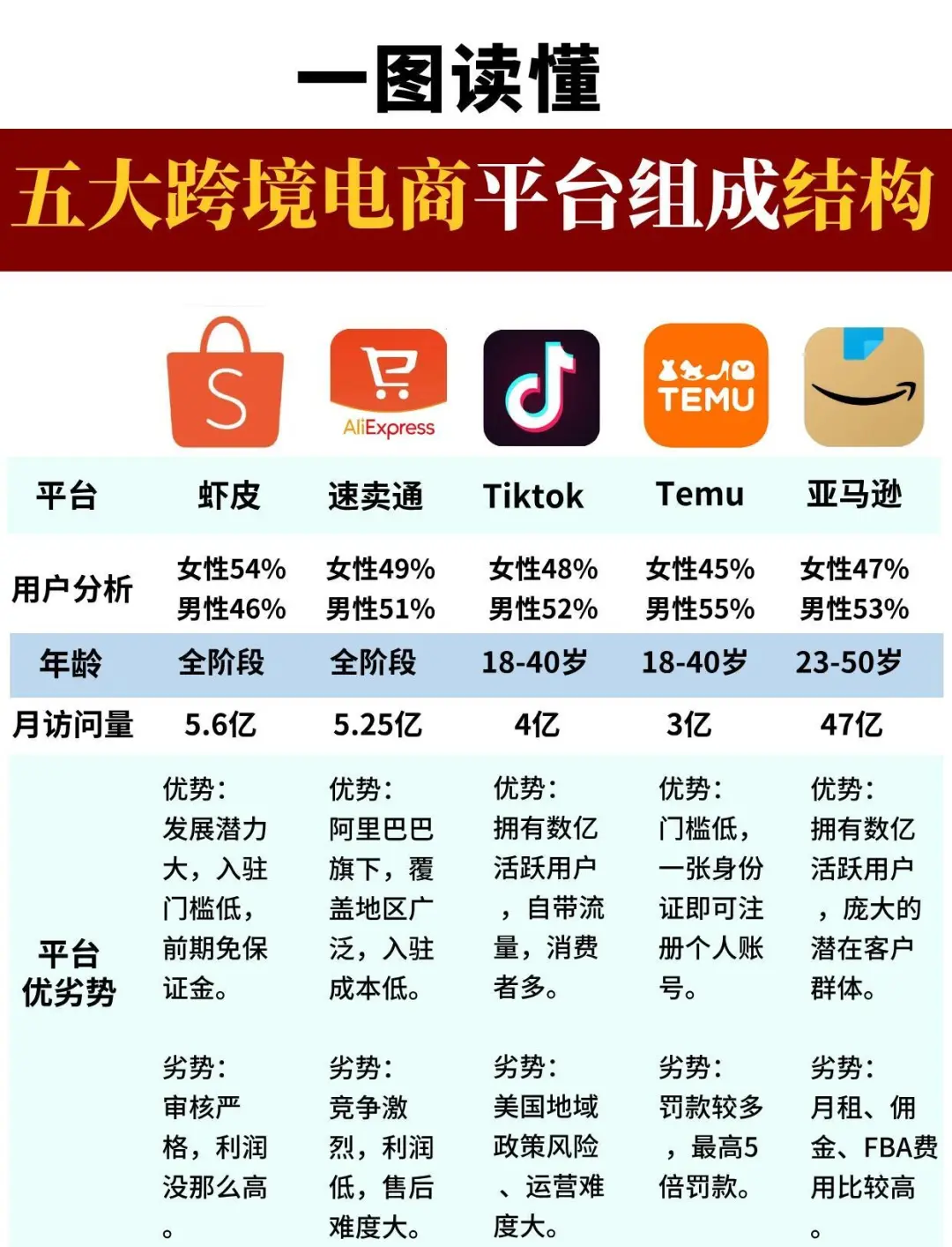 【疫情对电商的影响/疫情对电商行业发展的影响】 【疫情对电商的影响/疫情对电商行业发展的影响】
