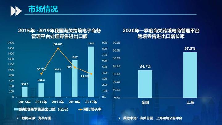 【疫情对电商的影响/疫情对电商行业发展的影响】 【疫情对电商的影响/疫情对电商行业发展的影响】