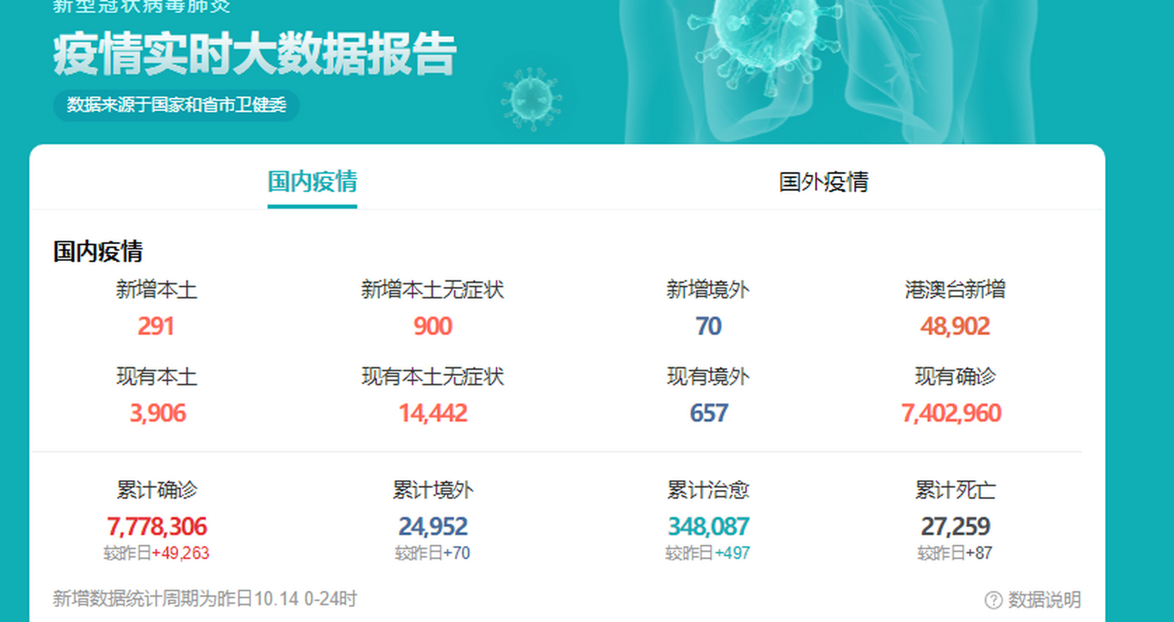 【国内疫情数据最新进展_国内疫情数据最新进展最新消息】 【国内疫情数据最新进展_国内疫情数据最新进展最新消息】