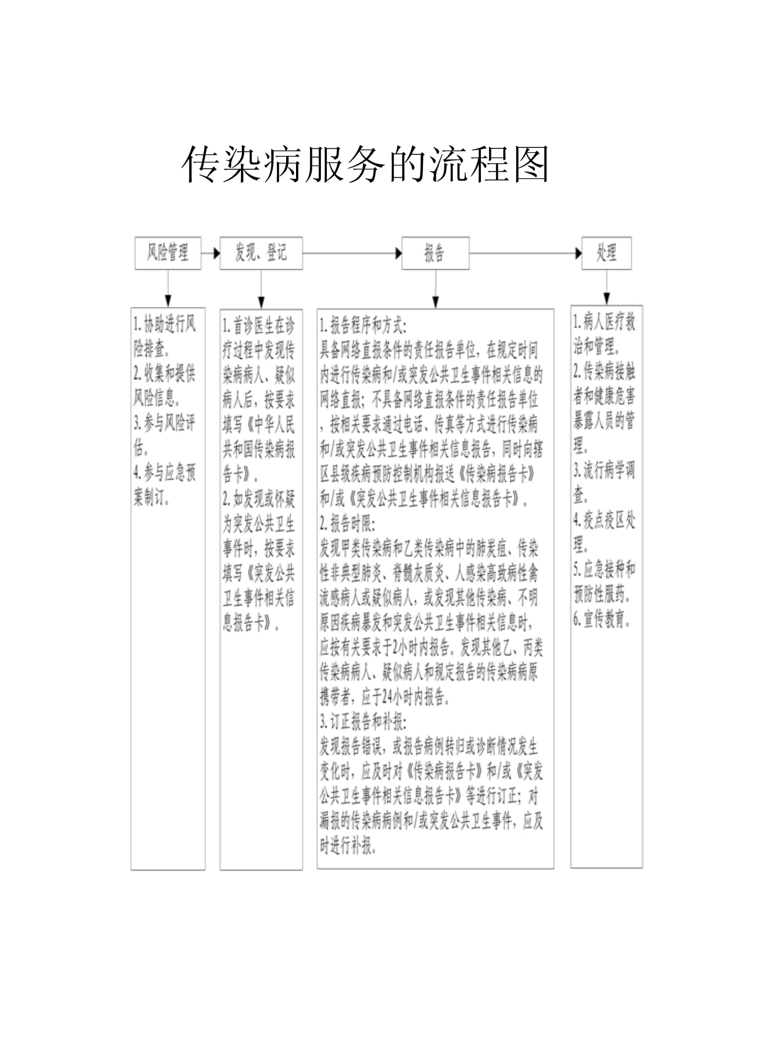 【传染病疫情上报流程 【传染病疫情上报流程
