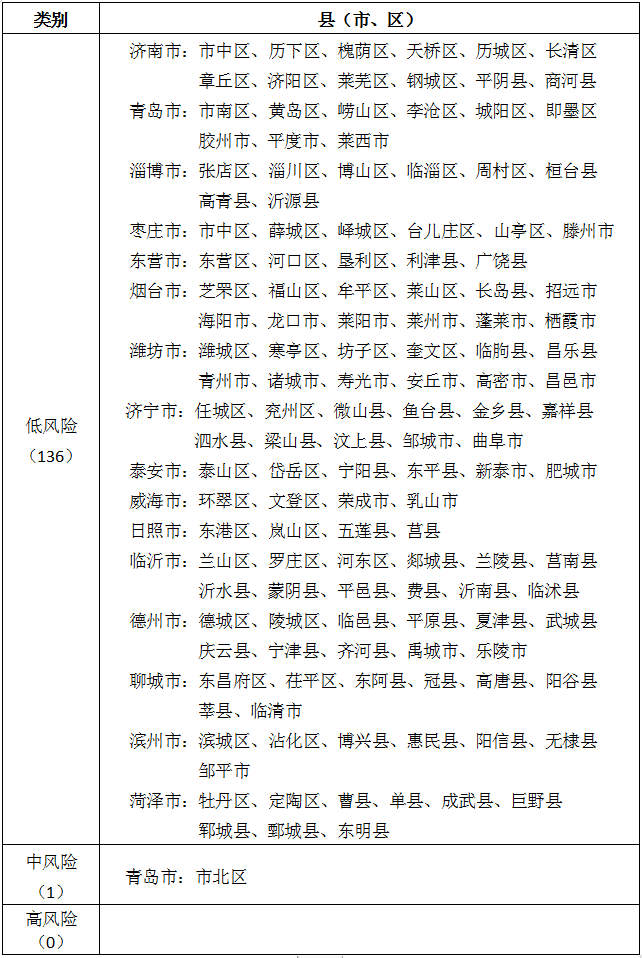 【山东省最新疫情/山东省疫情最新动态】