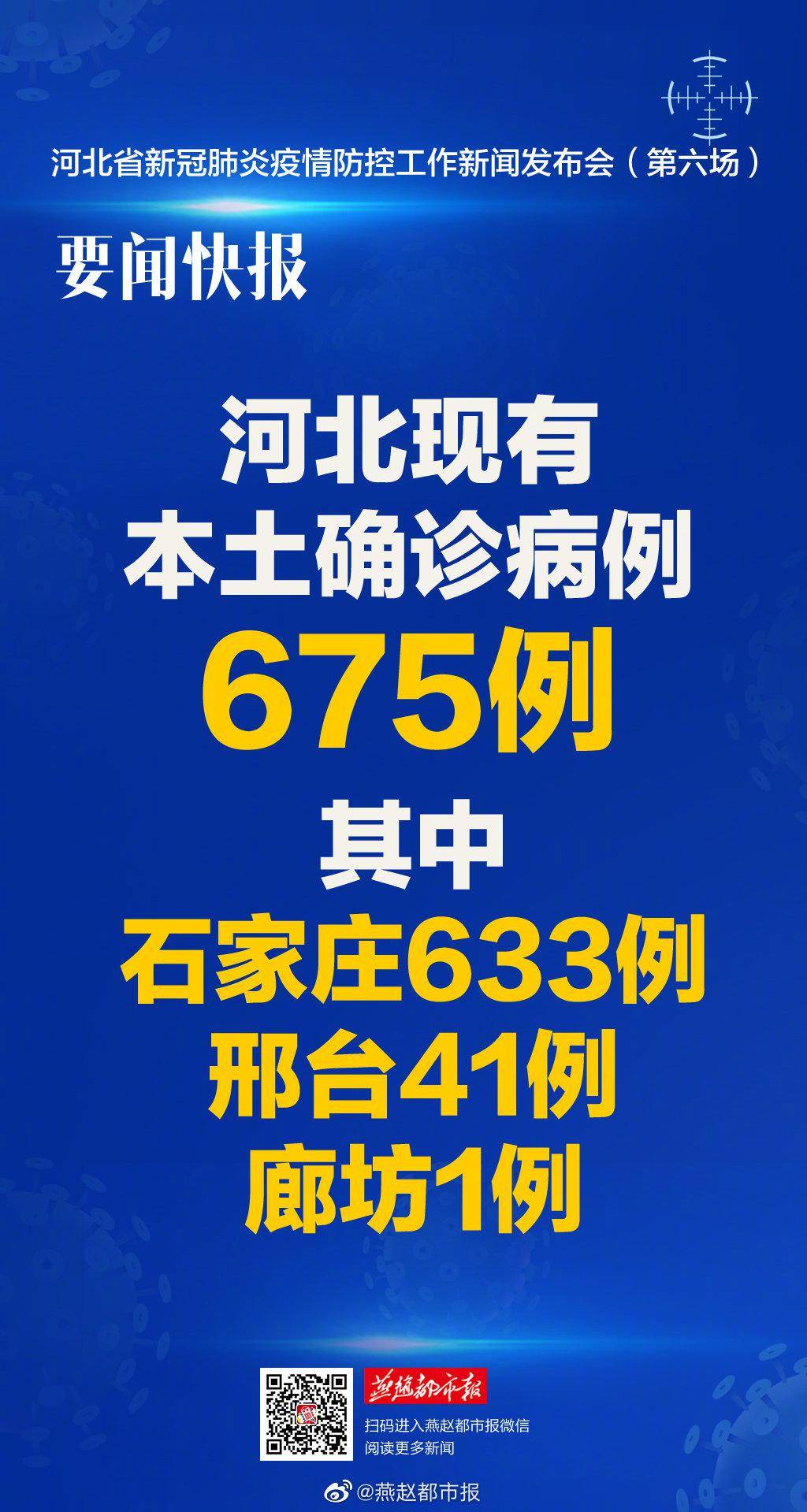 【河北疫情防控最新政策,河北疫情防控最新政策公告】 【河北疫情防控最新政策,河北疫情防控最新政策公告】