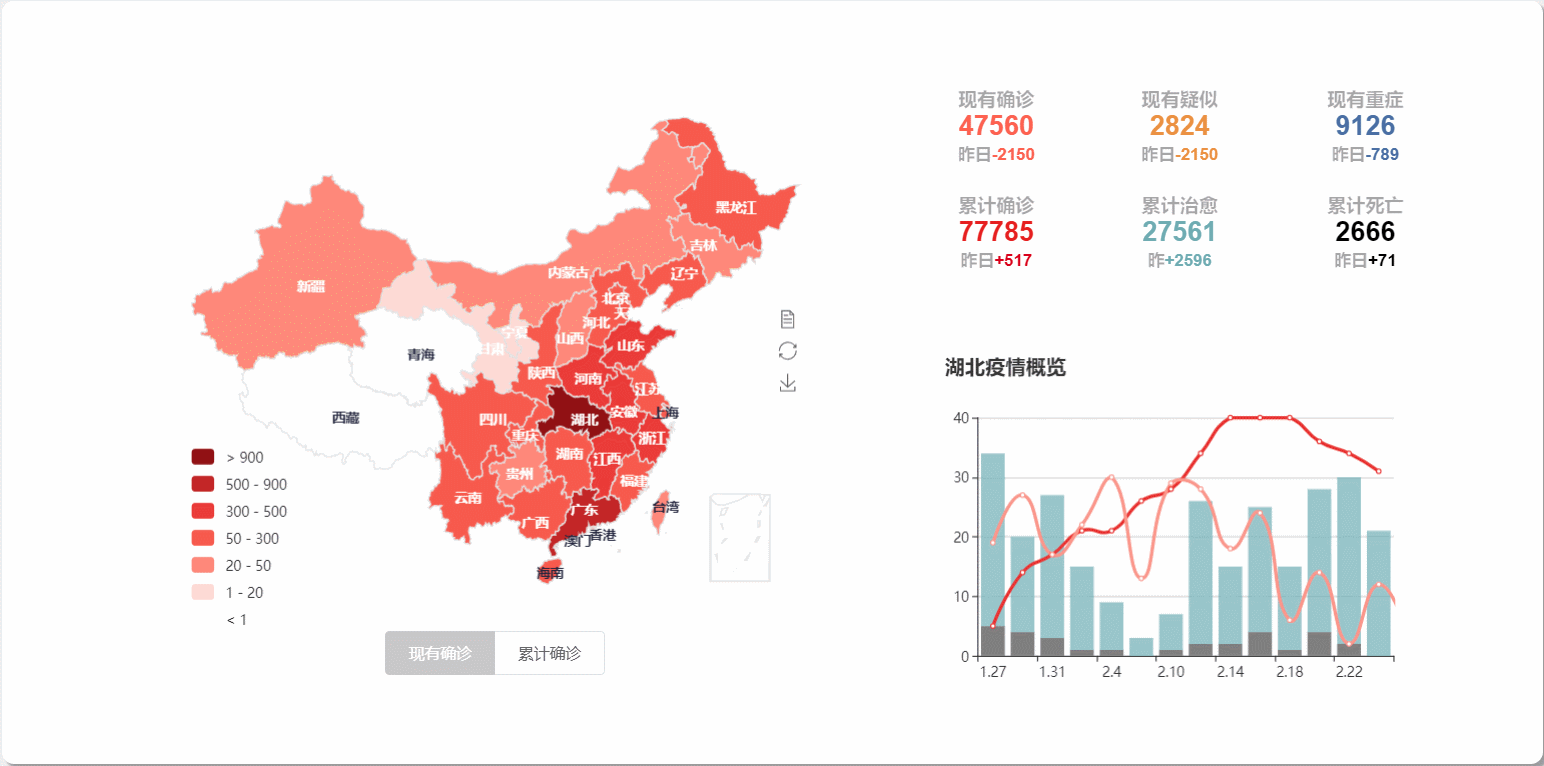 【疫情防控数据分析/疫情防控数据分析报告】