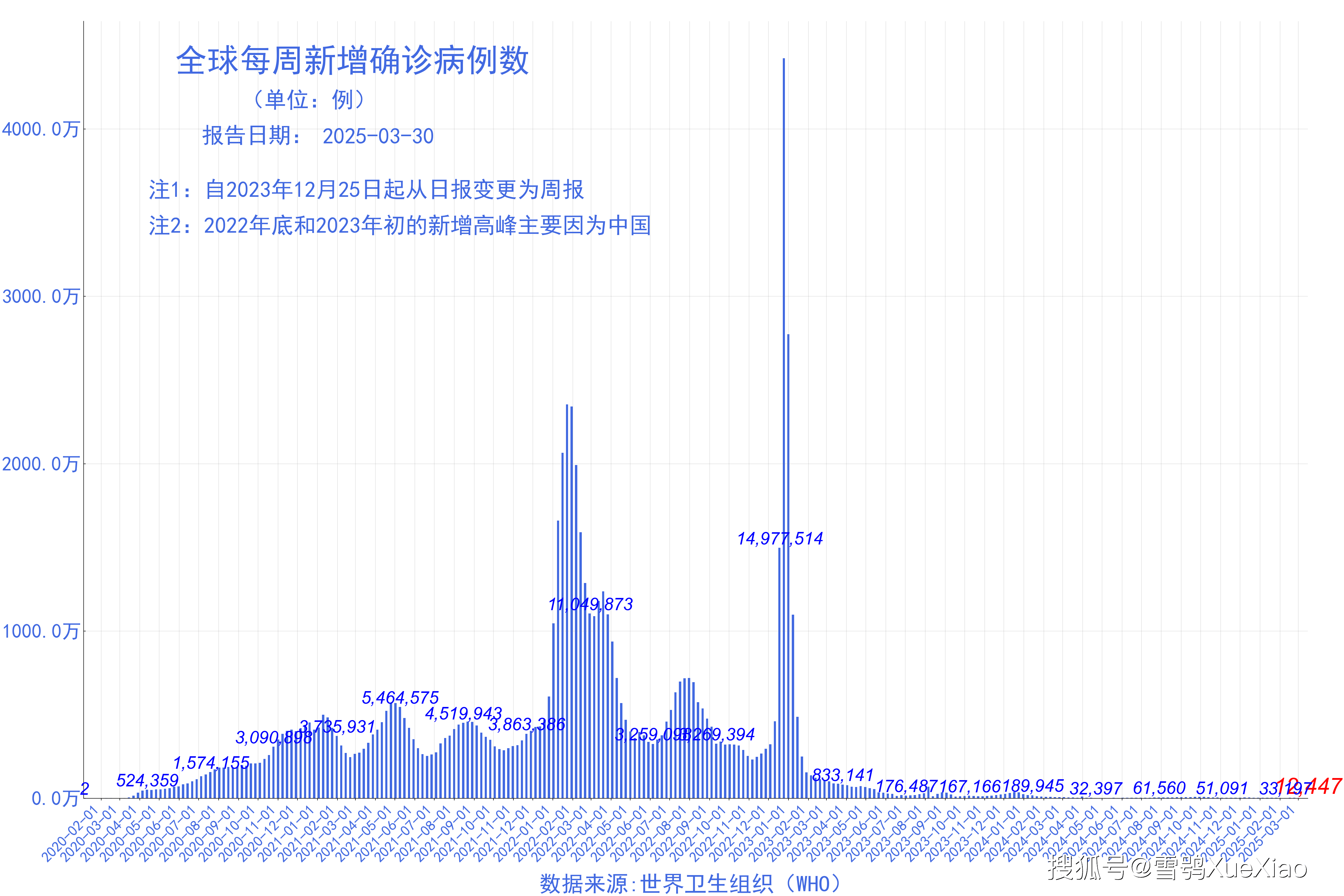 【法国有多少人感染疫情，法国有多少人感染新型冠状病毒】