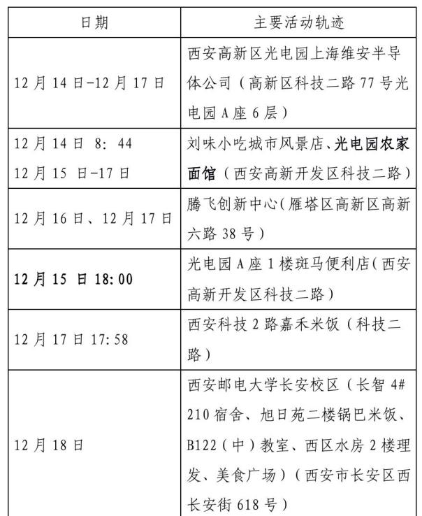 【陕西咸阳疫情最新消息/陕西咸阳疫情最新消息今天】